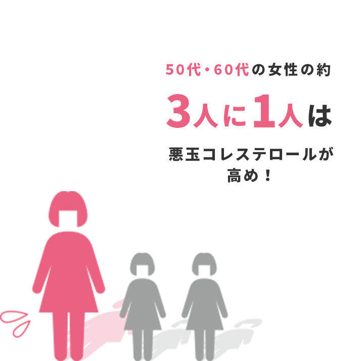 50代・60代の女性の約3人に1人は悪玉コレステロールが高め！