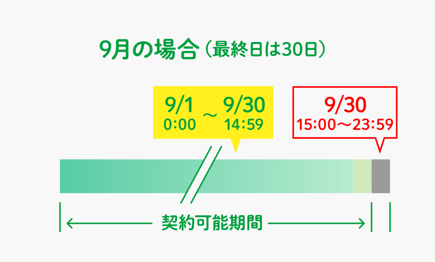 ９月の場合（最終日は30日）