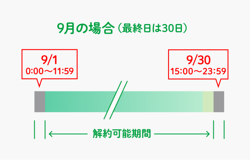 例 9月の場合