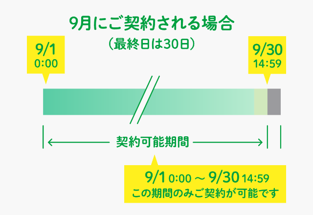 9月にご契約される場合