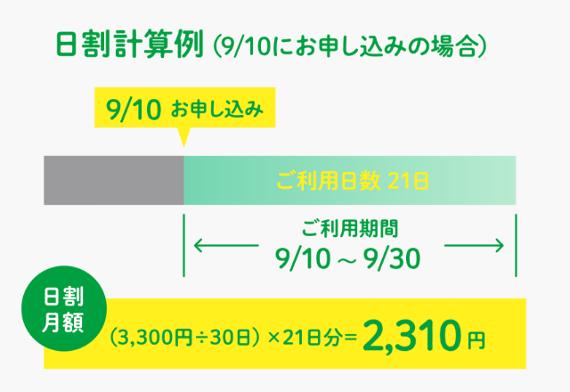 日割り計算例