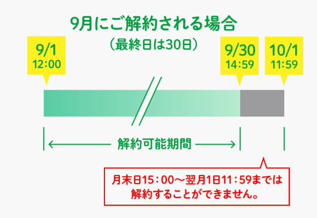 日割り計算例