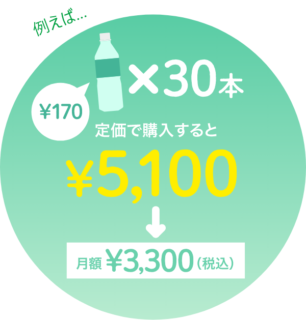 定価で購入すると170円x30本5100円が月額3300円