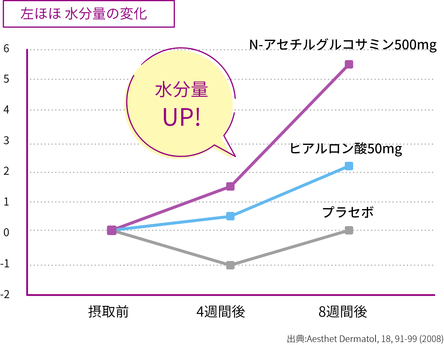 水分量の変化を示した図