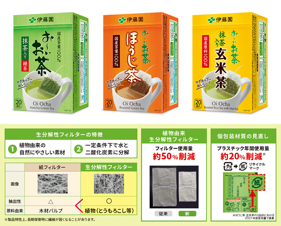環境素材製品