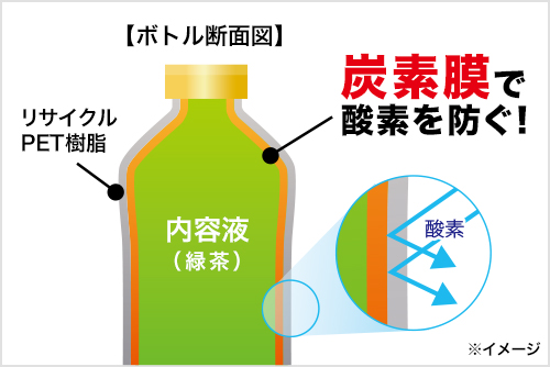 100％リサイクルPETボトル
