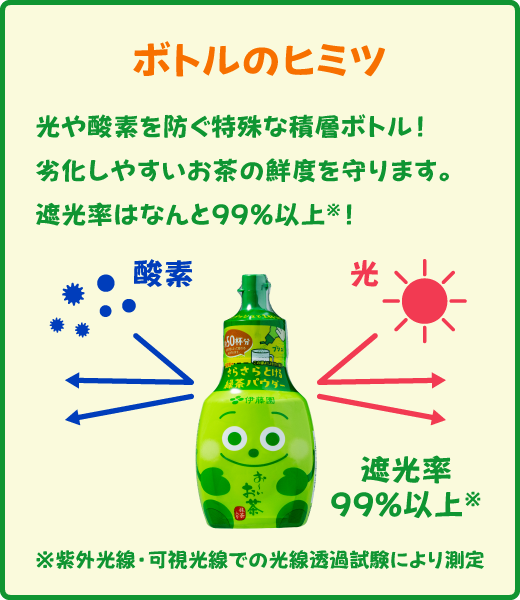 ボトルのヒミツ