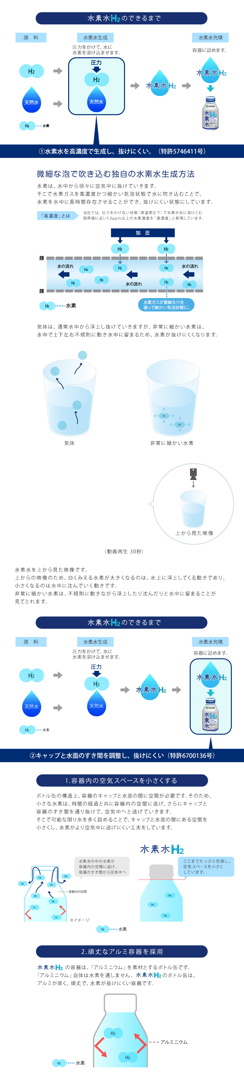 水素水H2ができるまで