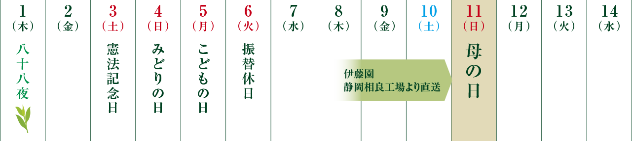 9(火) ~ 11(木) 伊藤園 静岡相良工場より直送 14(日)
